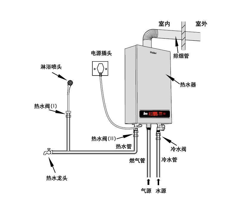 格兰仕热水器安装模型图